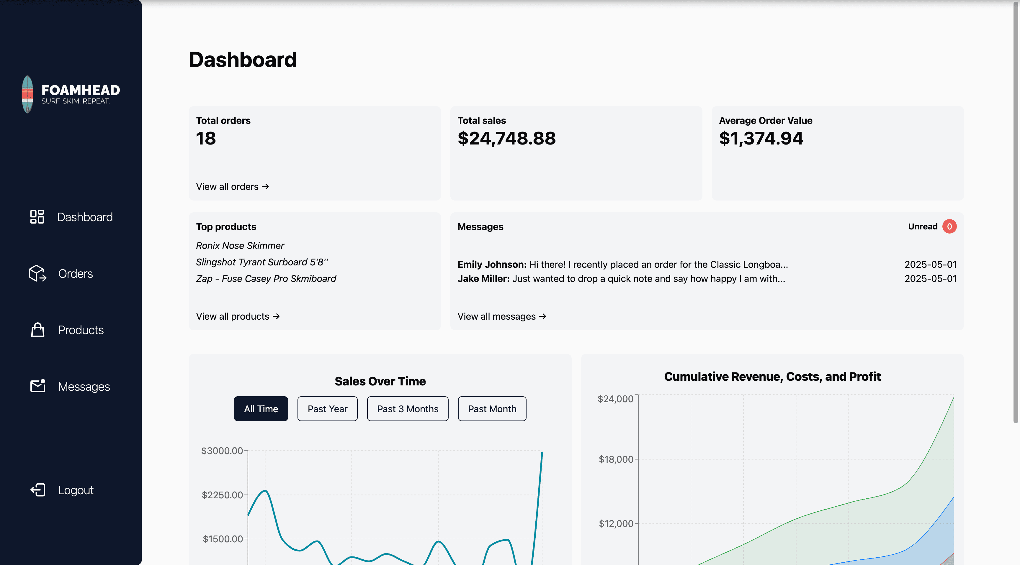 Analytics Dashboard